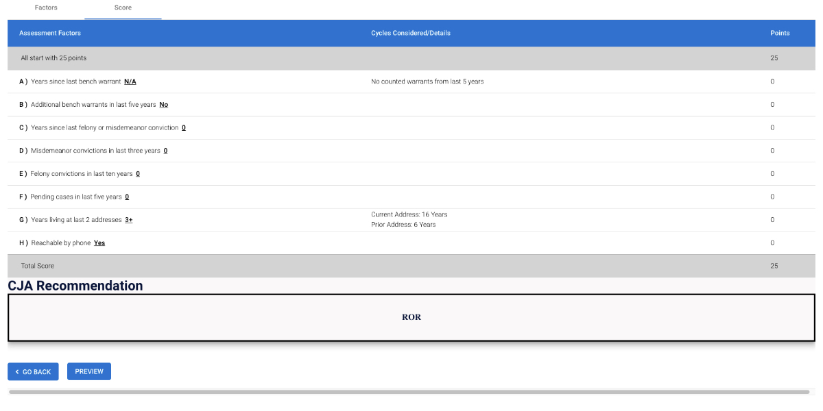 A table with rows of arrest factors and no points